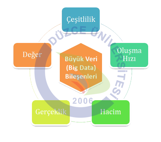 big data bileşenleri